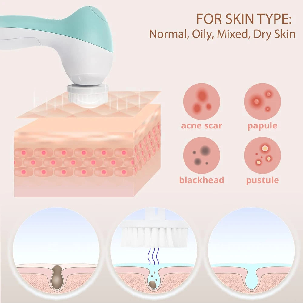 Face Scrubber | Facial Cleansing Brush Exfoliator Skin Care Products Beauty Products Powered Electric Wash Exfoliating Spin Cleanser Cleaning Scrub Including 7 Heads (Opal)